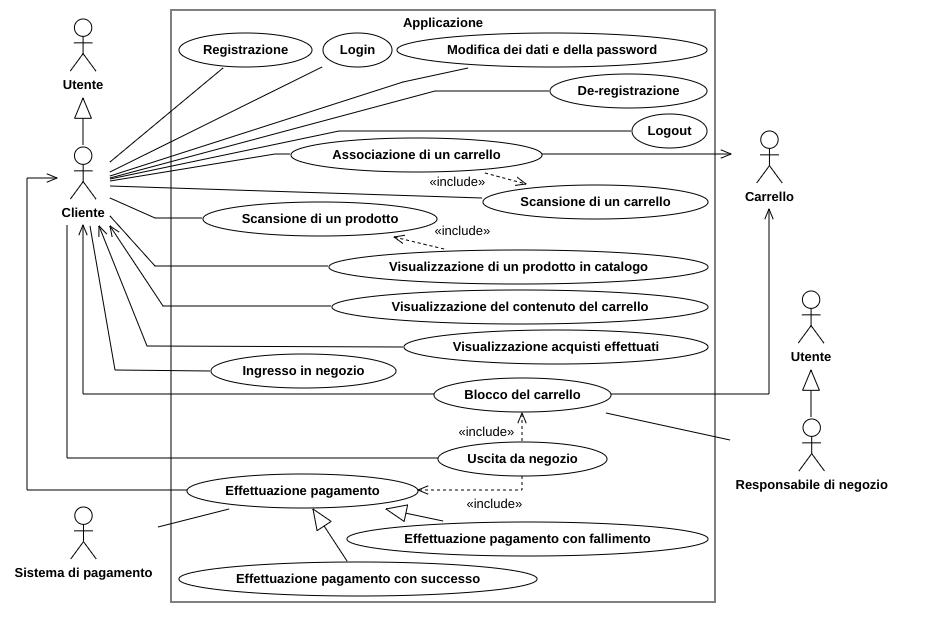 Diagramma dei casi d'uso dell'applicazione