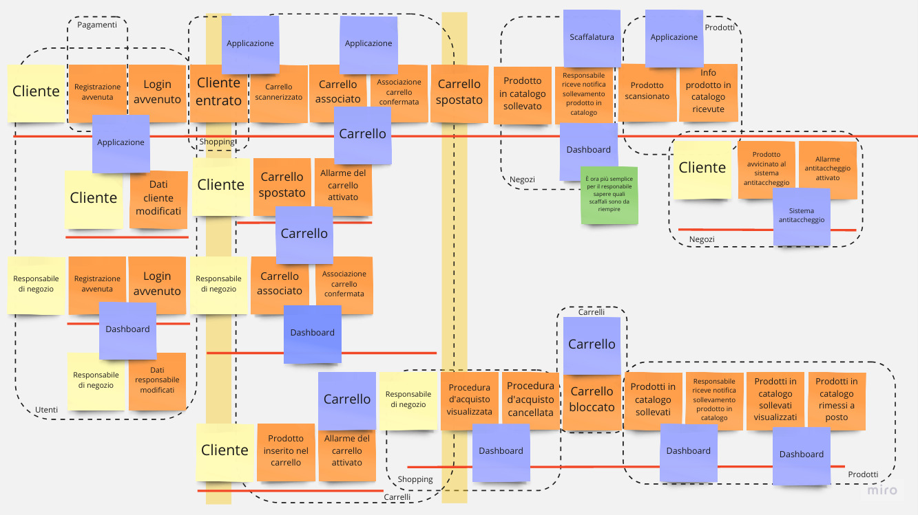 Prima parte dell'event storming