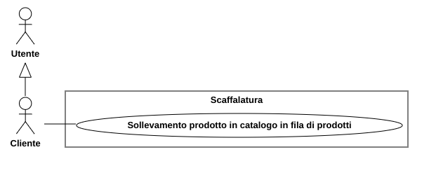 Diagramma dei casi d'uso della scaffalatura