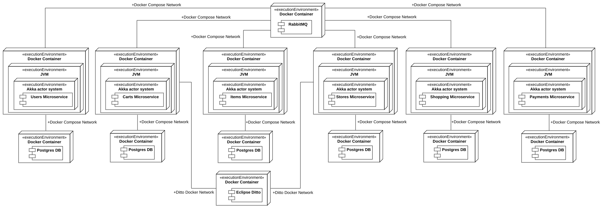 Diagramma UML di deployment per il sistema finale